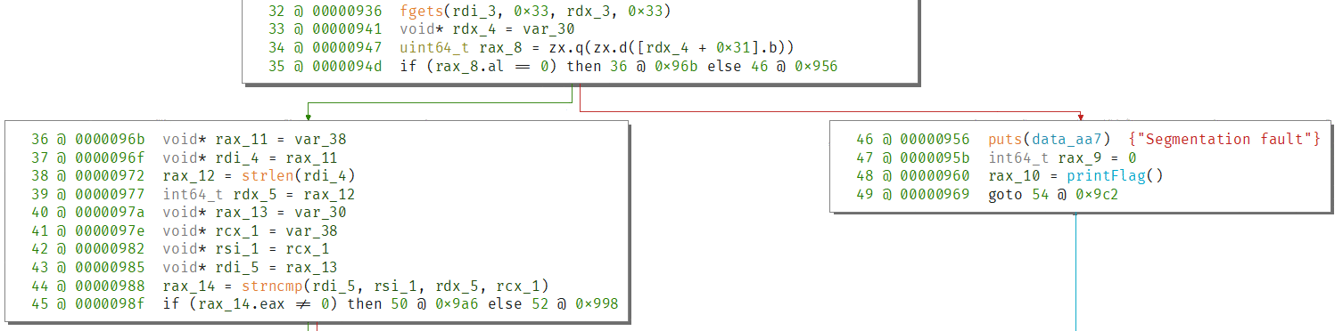 Binary Ninja graph of buffer overflow output