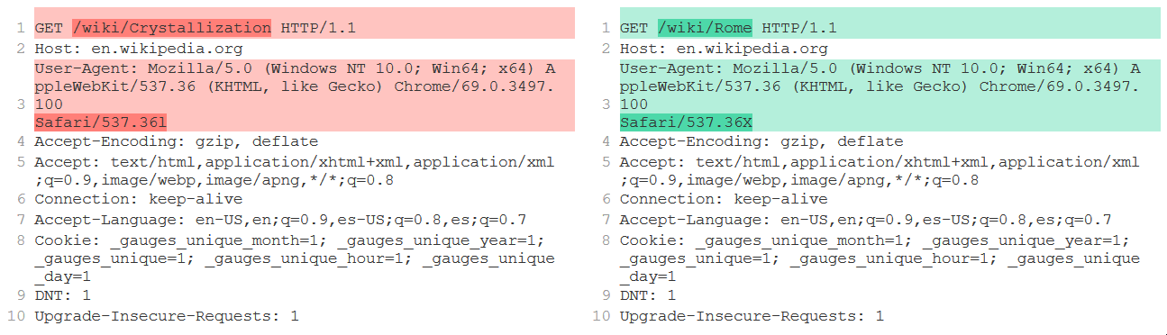 A diff of two Wikipedia requests showing the varying User-Agents