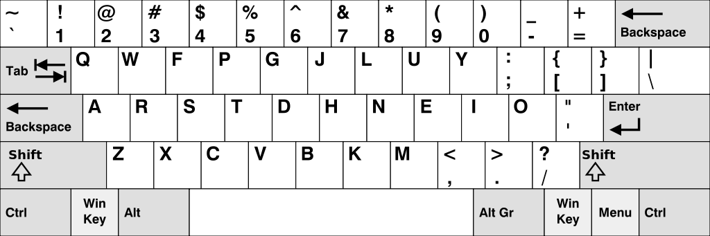 The layout of a Colemak keyboard